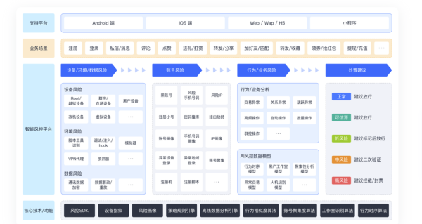 AnyDesk 中小企业方案