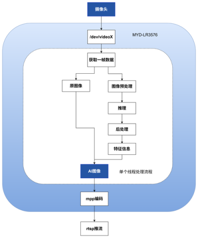 AnyDesk中小企业方案：高效远程办公与协作新选择
