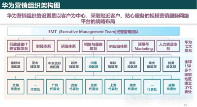 AnyDesk 中小企业方案