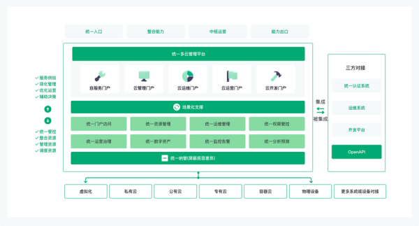 AnyDesk 企业版私有化部署方案(anydesk安卓客户端)