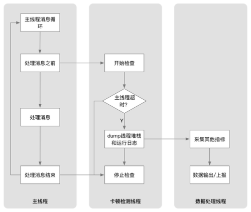 AnyDesk 卡顿原因及解决|anydesk太卡怎么办