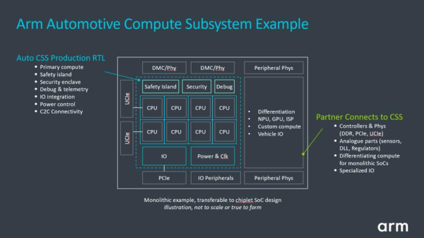 AnyDesk 支持 ARM 架构电脑吗-anydesk安装教程