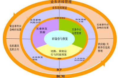 AnyDesk 分支机构管理_anydesk公司_anydesk代理