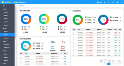 AnyDesk IT 运维管理【anydesk 原理】