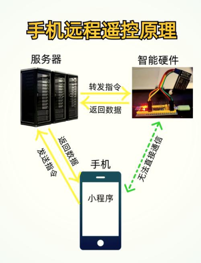 用anydesk远程后不能操控是怎么回事_AnyDesk 远程工控