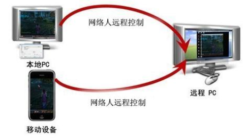 anydesk远程桌面控制_AnyDesk 远程控制