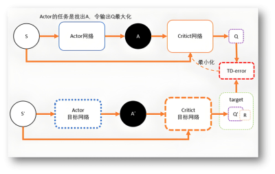 AnyDesk 中小企业方案
