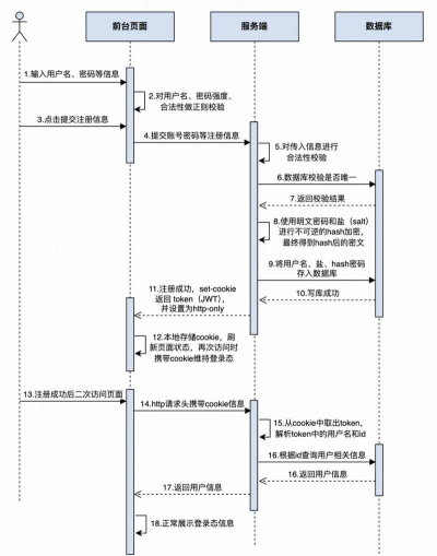 AnyDesk个人版注册账号步骤全解析