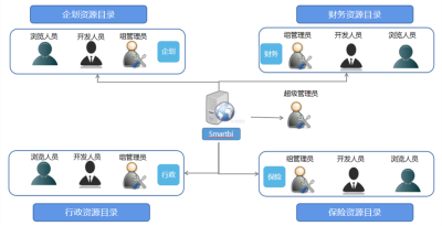 AnyDesk 企业版管理员权限分配_anydesk 使用