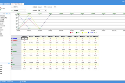 AnyDesk 查看设备在线时长统计-anydesk地址怎么查
