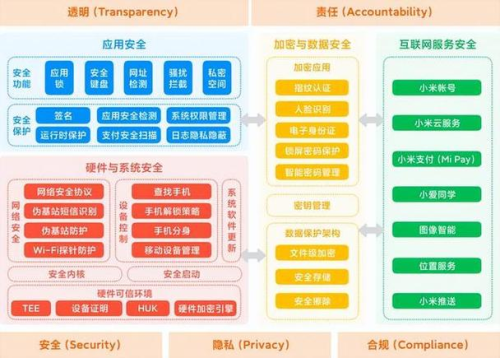 anydesk如何隐藏图标(AnyDesk 隐私数据保护措施)