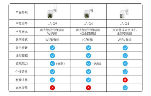 AnyDesk 支持外接摄像头远程调用吗|anydesk可以监控电脑吗