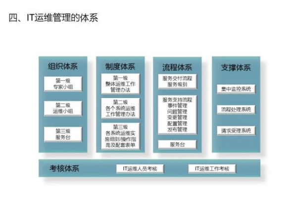 AnyDesk IT 运维管理【anydesk公司】
