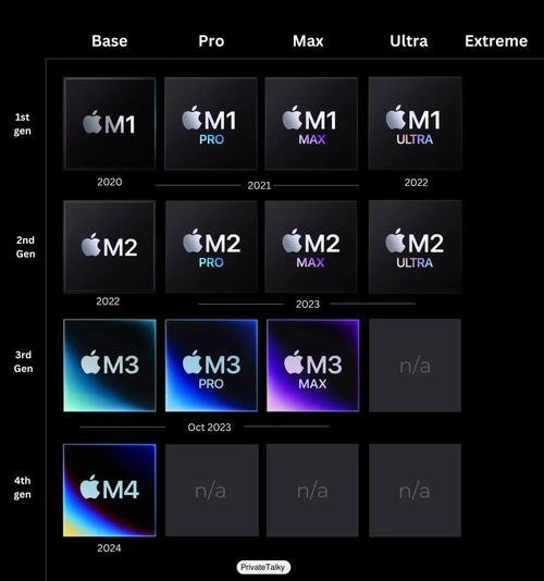 anydesk ipad【AnyDesk 支持苹果 M1 芯片电脑吗】