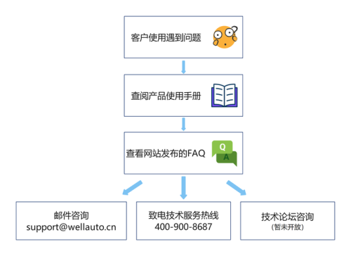 anydesk公司-AnyDesk 企业版售后技术支持