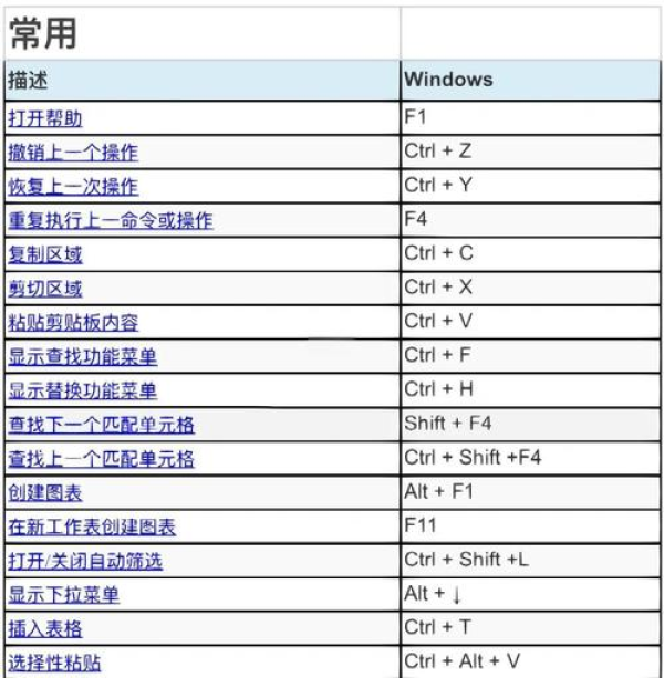 anydesk怎么操作/AnyDesk 常用快捷键大全