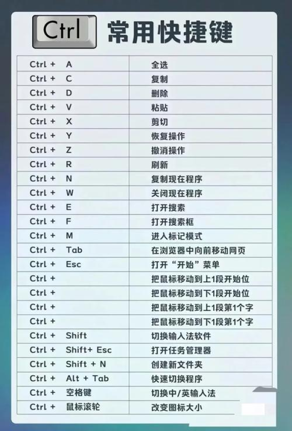 anydesk使用教程-AnyDesk 常用快捷键大全