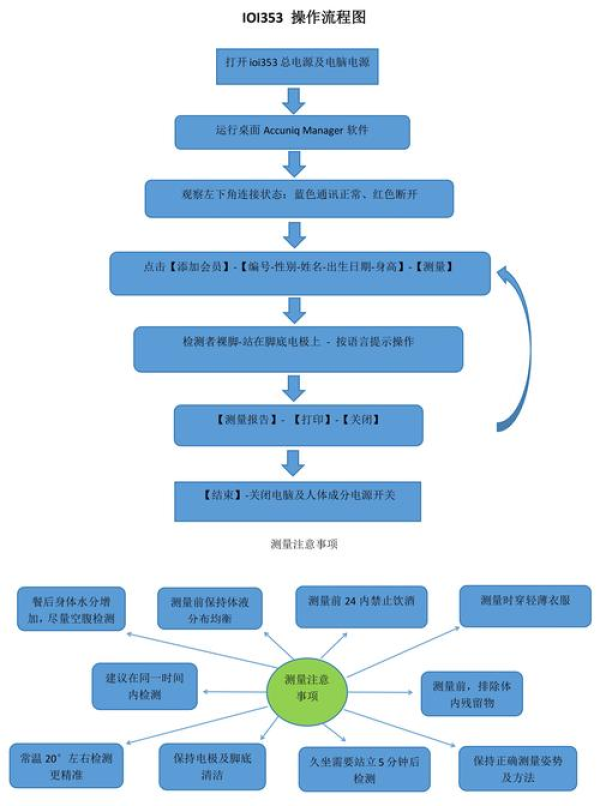 AnyDesk 添加信任设备步骤_anydesk如何设置用密码连接