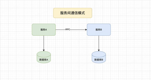AnyDesk 远程访问数据库方法|anydesk远程控制