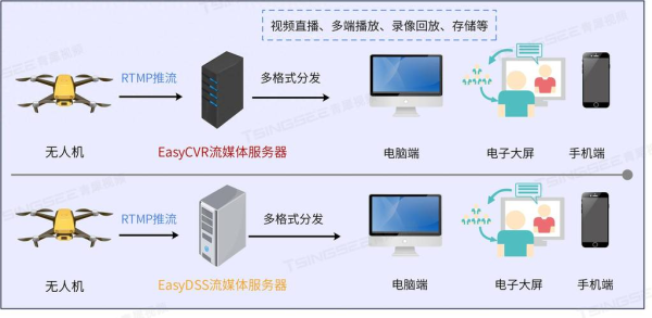 anydesk 慢/AnyDesk 低延迟协作