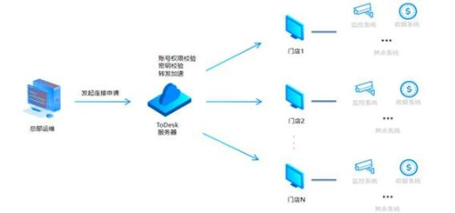 AnyDesk 企业版售后技术支持_anydesk公司_anydesk官方网站