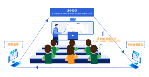 anydesk远程控制-AnyDesk 远程教学