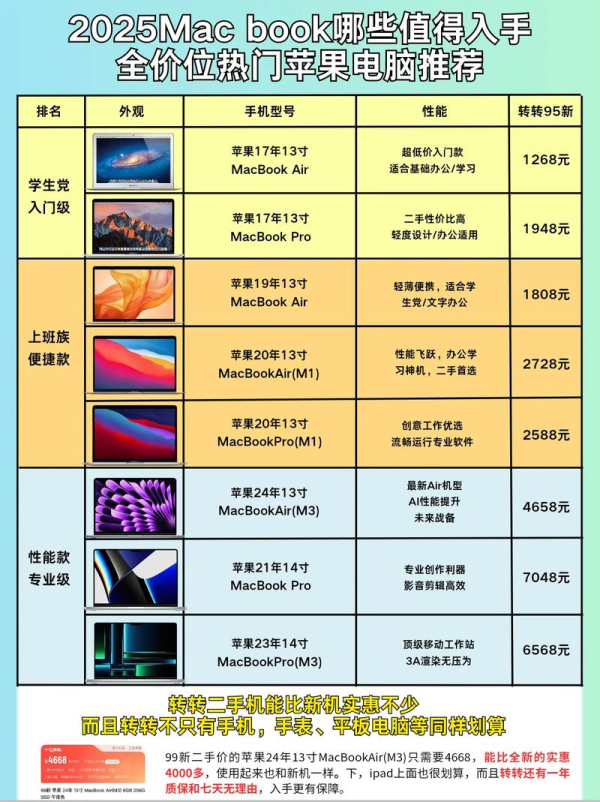 AnyDesk 苹果电脑版收费标准-anydesk iphone