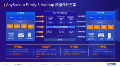 anydesk安装教程(AnyDesk 支持 ARM 架构电脑吗)