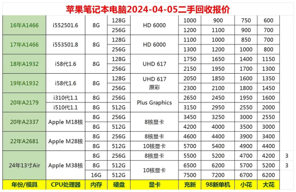 anydesk mac(AnyDesk 苹果电脑版收费标准)