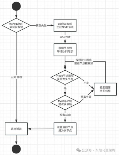 anydesk远程控制/AnyDesk 远程调试程序方法 anydesk远程控制/AnyDesk 远程调试程序方法