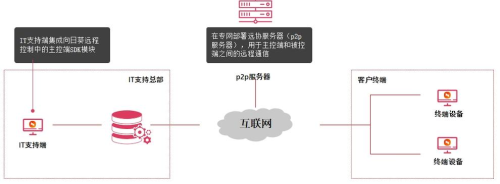 AnyDesk 企业版售后技术支持_anydesk官方网站_anydesk使用教程