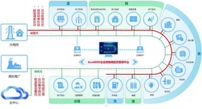AnyDesk 企业版私有化部署方案_anydesk软件怎么样_anydesk公司 AnyDesk 企业版私有化部署方案_anydesk软件怎么样_anydesk公司