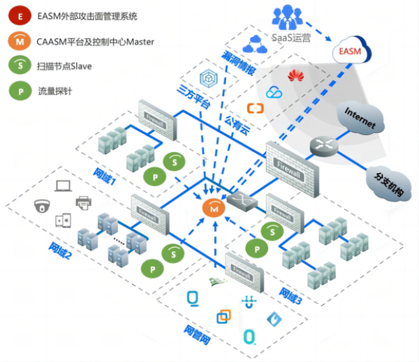 AnyDesk 企业数据防护