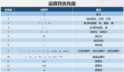 biao