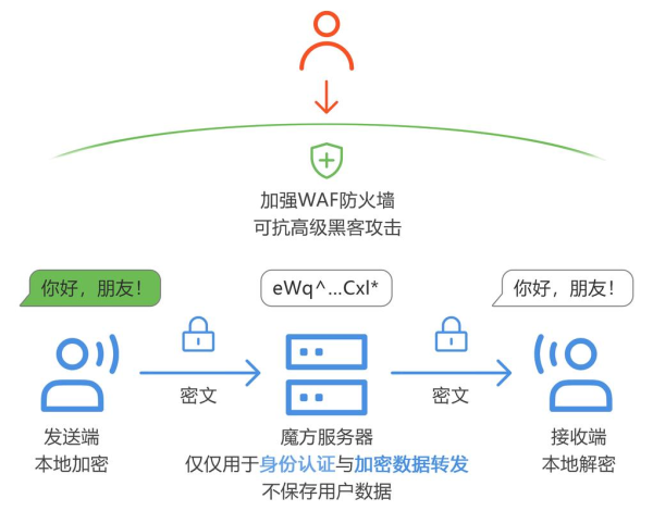 AnyDesk 隐私数据保护措施|anydesk隐私模式