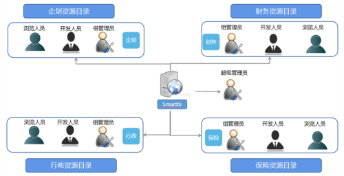 AnyDesk 企业版多部门权限隔离-anydesk 局域网