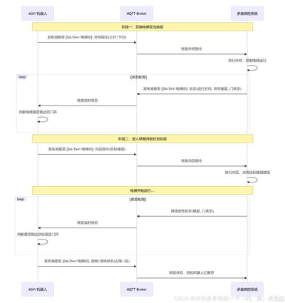 AnyDesk 企业版设备分组管理教程_anydesk怎么操作_anydesk如何设置用密码连接
