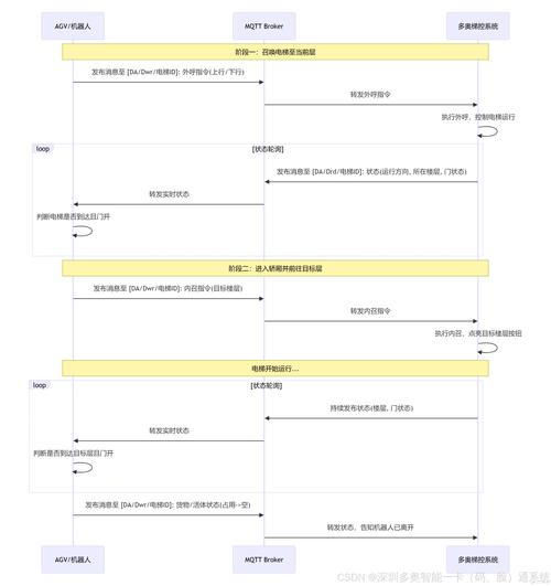 anydesk本地端口/AnyDesk 端口被占用解决方法