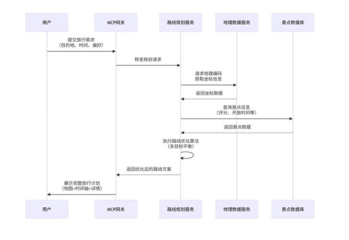 AnyDesk 连接被拒绝解决方法(anydesk连接已被终止为什么)
