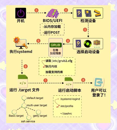 anydesk如何设置开机自启/AnyDesk Linux 版开机自启设置教程
