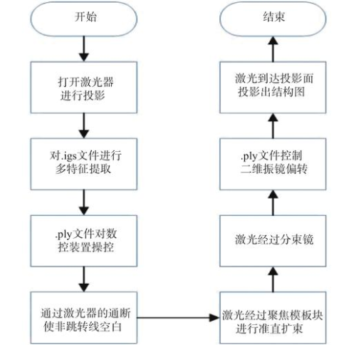 AnyDesk 连接超时处理方案【anydesk连接到anydesk网络】