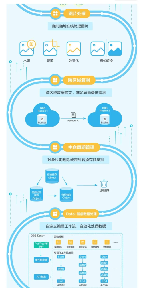 anydesk使用教程/AnyDesk 支持云存储功能吗