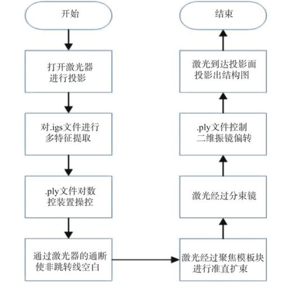 AnyDesk 更换服务器节点教程_anydesk自建服务器_anydesk服务器连不上