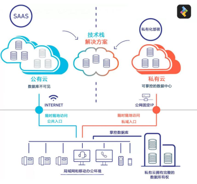 anydesk apk(AnyDesk 企业版私有化部署方案)