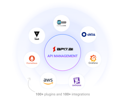 AnyDesk 企业版免费试用申请_anydesk 收费