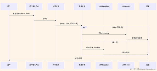 anydesk连接超时/AnyDesk 查看设备连接历史记录