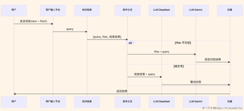 AnyDesk 查看设备在线状态方法-anydesk如何查看密码