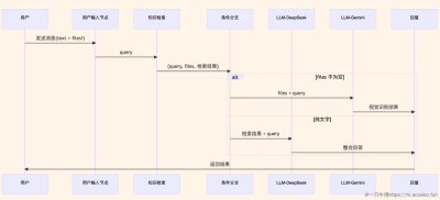 AnyDesk分支机构管理：实现高效远程协作与集中管控