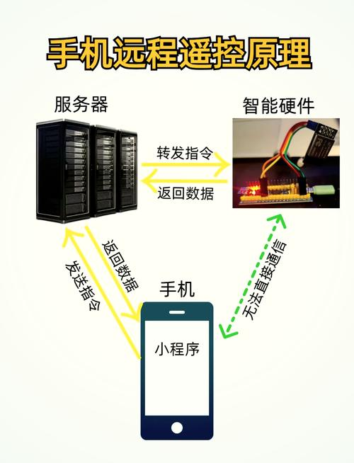 AnyDesk 远程控制复制文字教程【anydesk远程桌面控制】