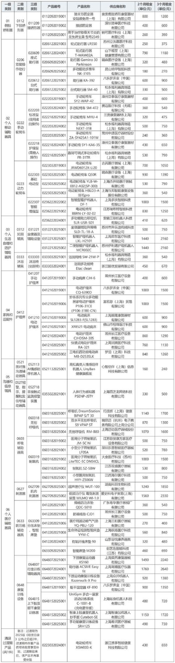 AnyDesk 企业版设备授权数量_anydesk许可证密钥_anydesk ssl_14090086
